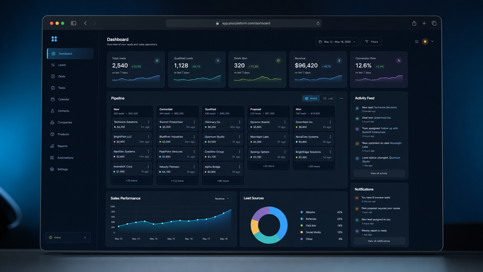Интерфейс SaaS-платформы A6 Медиа